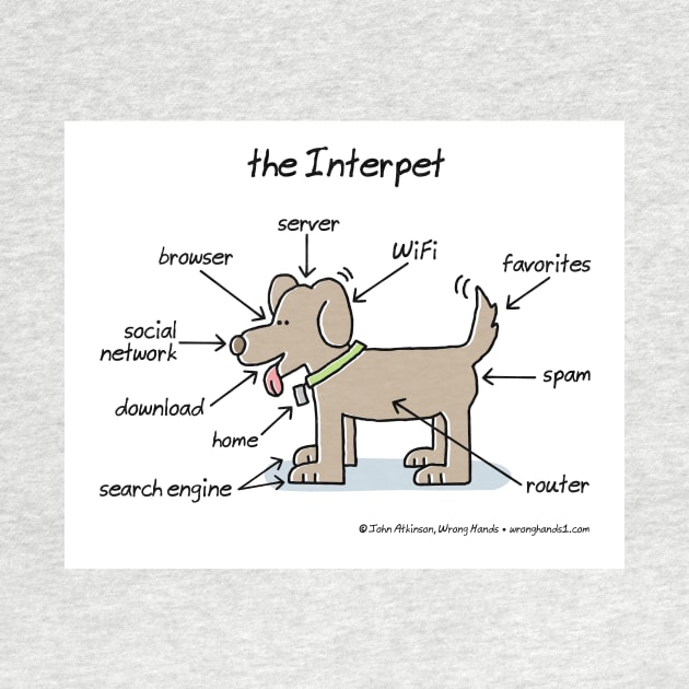 the Interpet by WrongHands